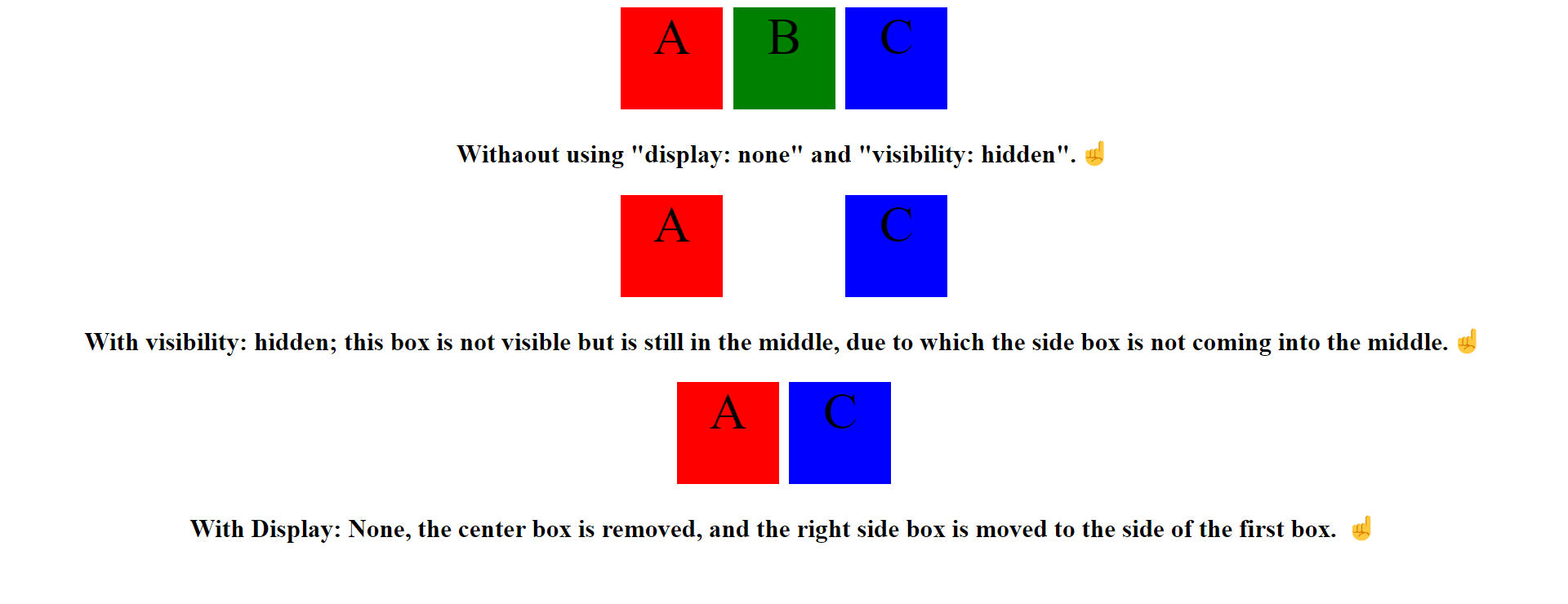 display none VS display hidden