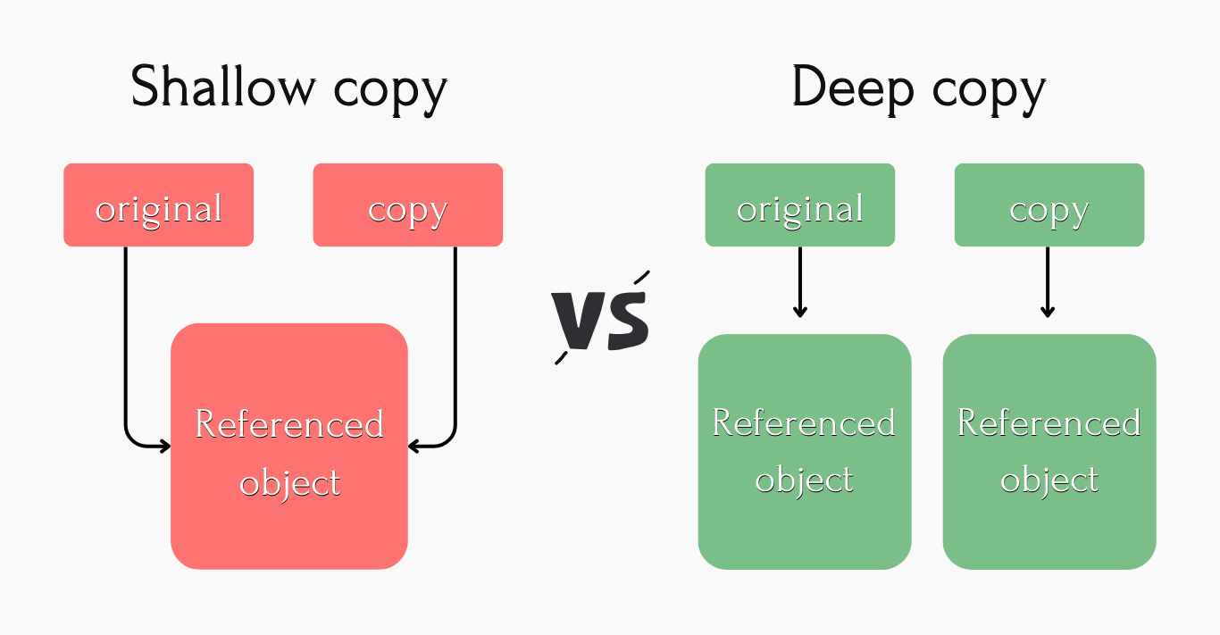 Shallow copy vs deep copy in JavaScript
