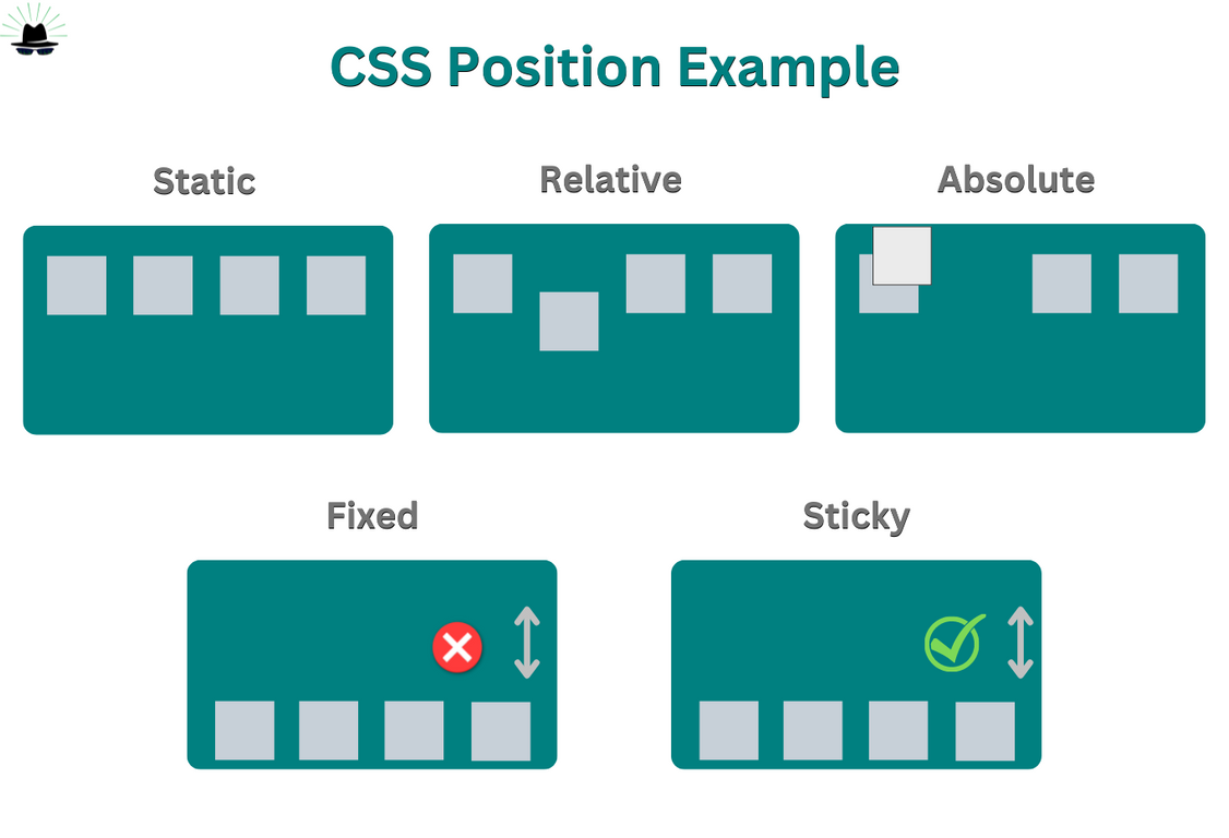 CSS position