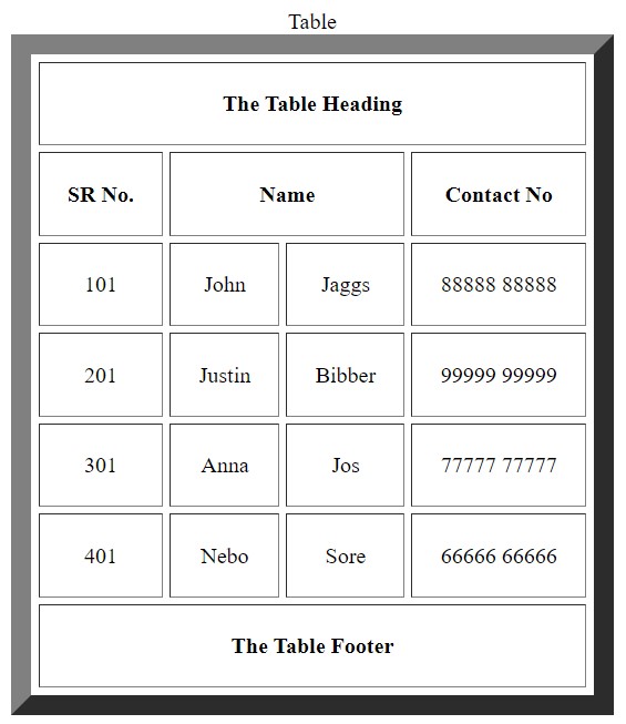 Table on an HTML Webpage