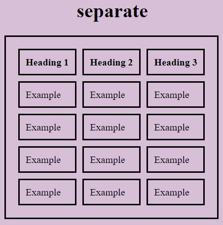 CSS border