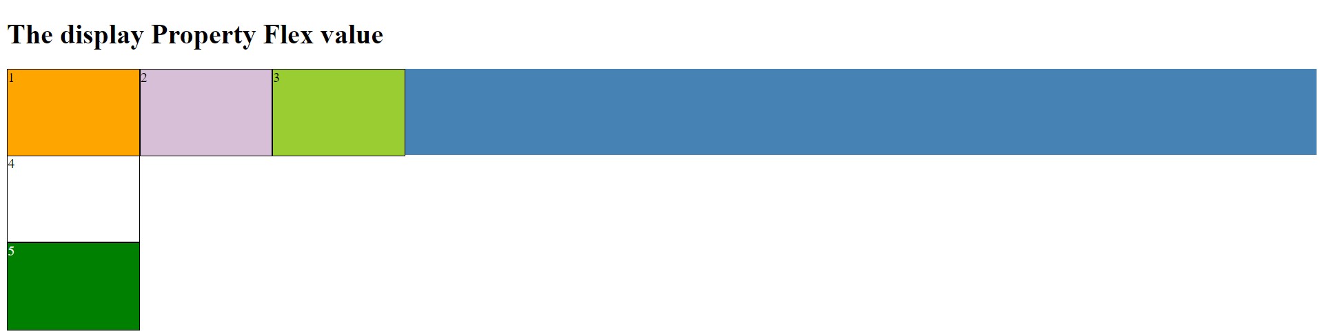 CSS display