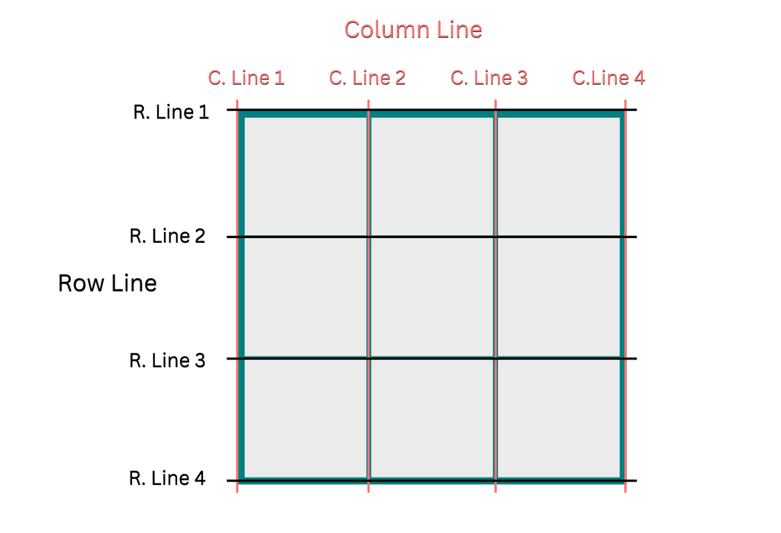 CSS grid