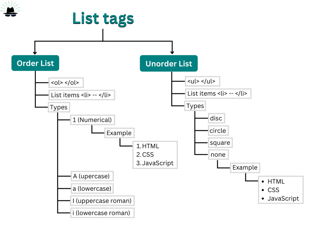List tag example