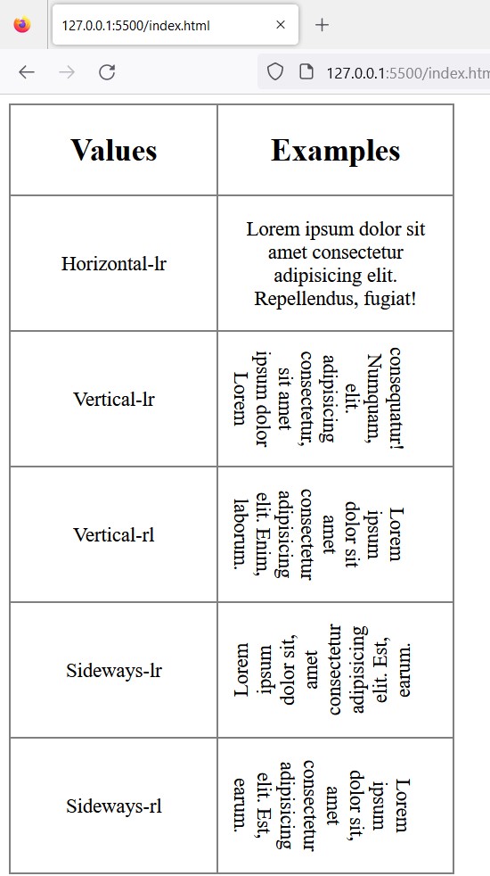 CSS writing mode property