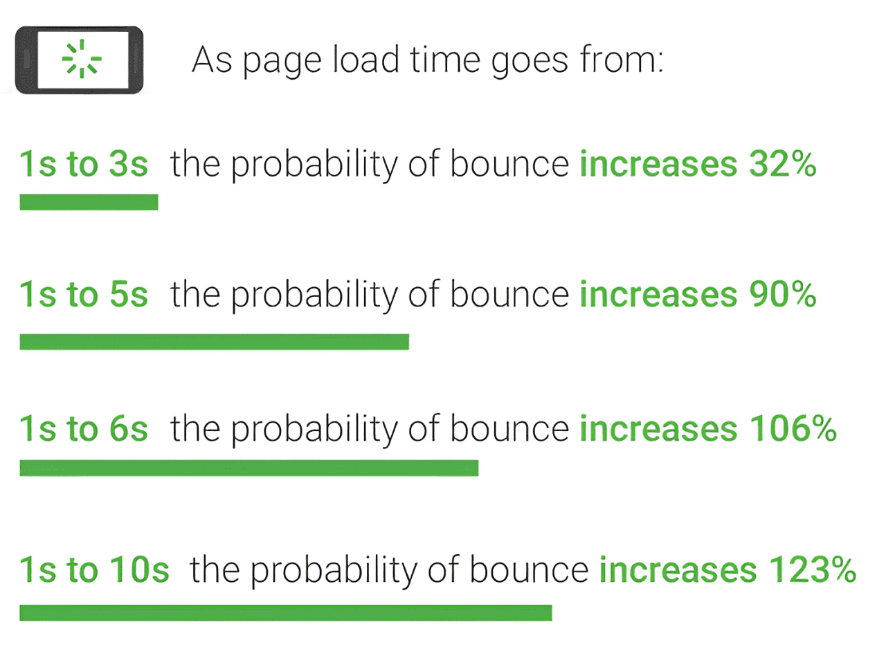 How to Check Website Speed - Key Metrics, Tools, and Optimization Tips
