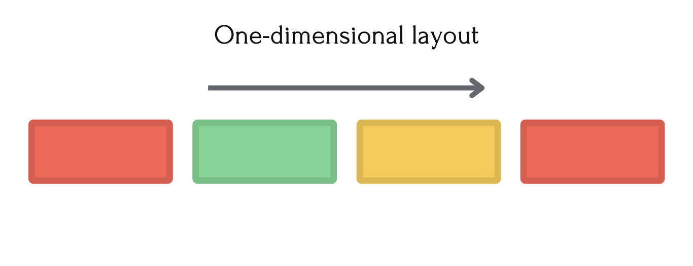 One-Dimensional layout