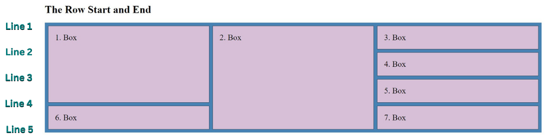 CSS grid