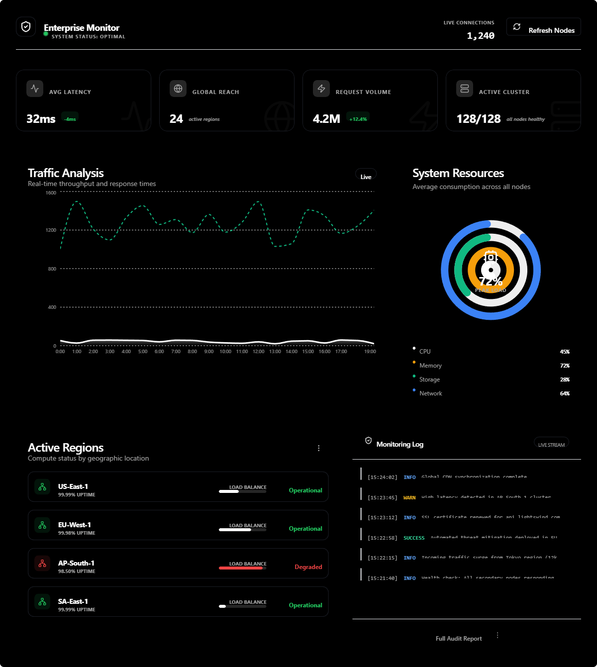 Enterprise Infrastructure Monitor