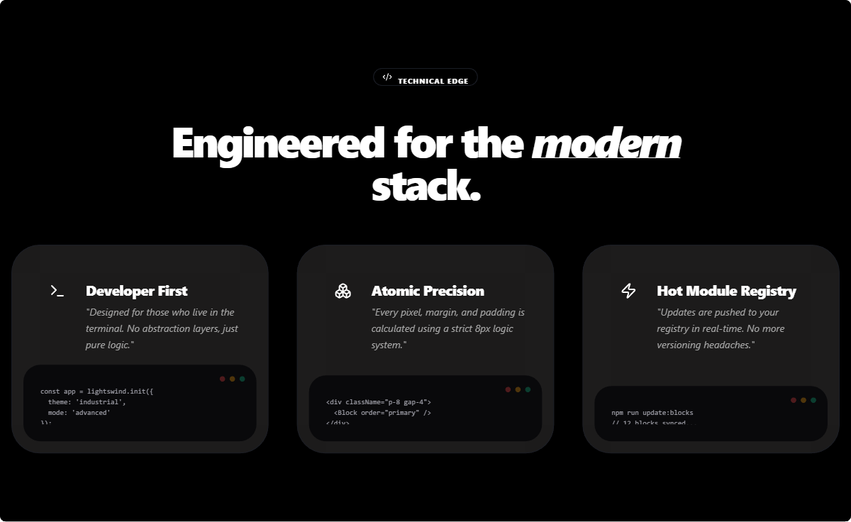 Code-First Feature Grid