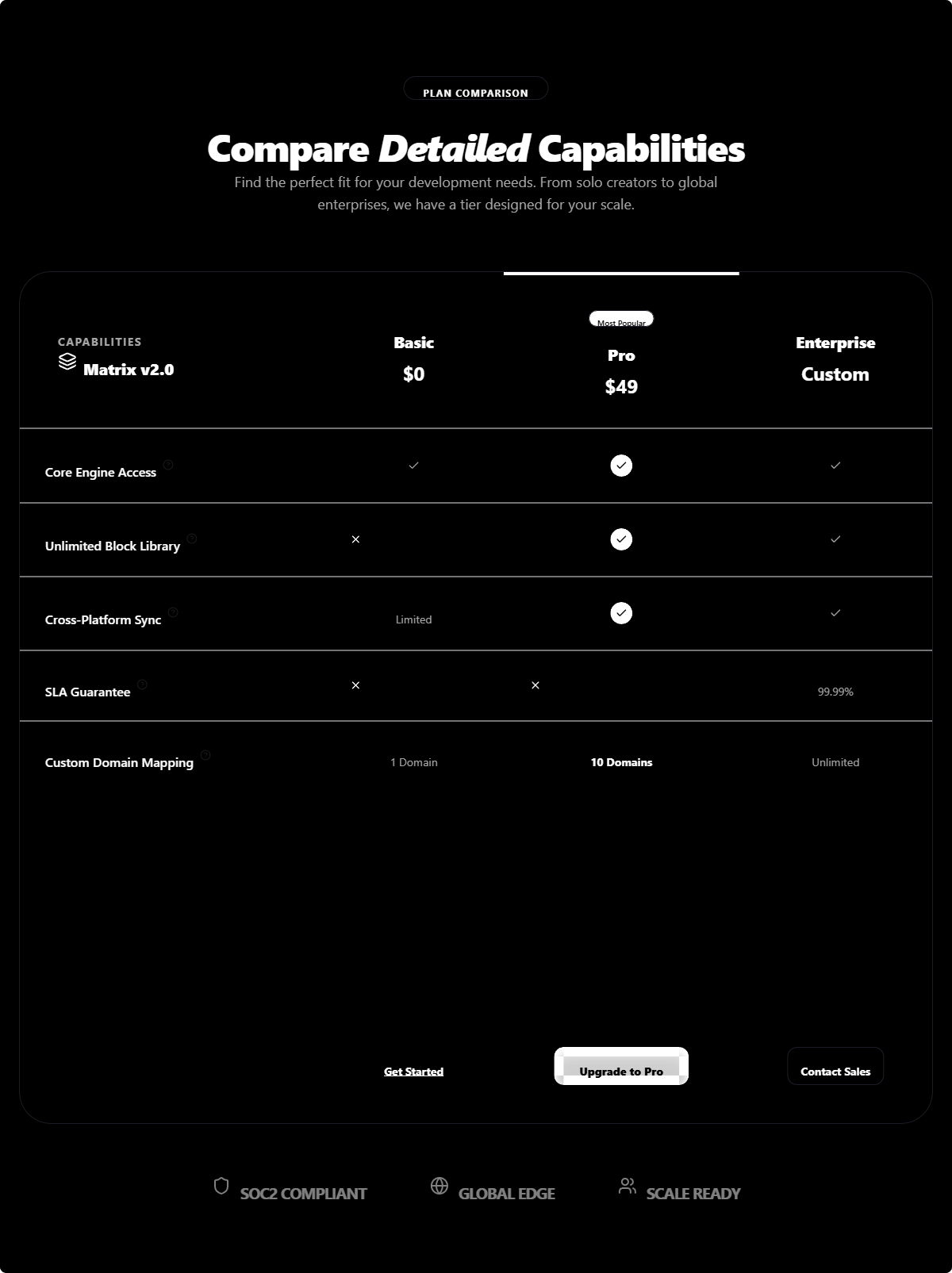 Tiered Service Comparison