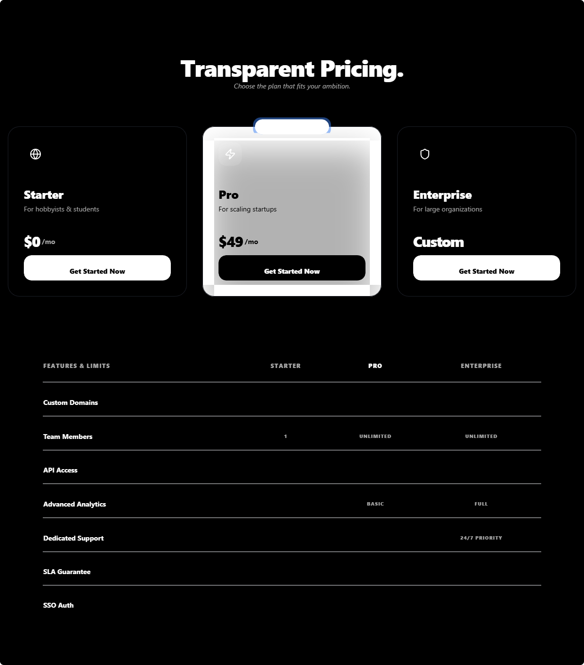 Enterprise Comparison Table