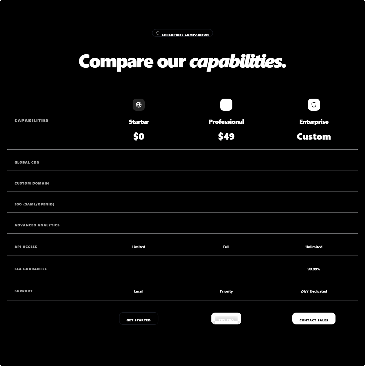 Enterprise Comparison Table