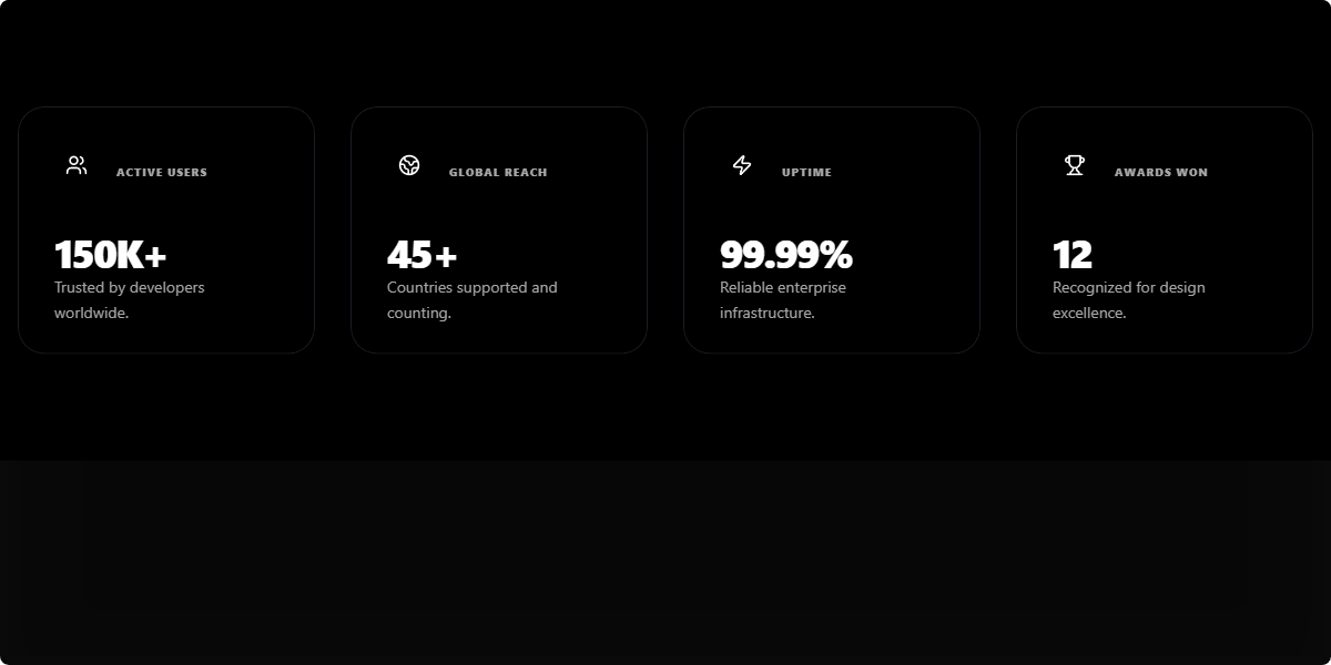 Growth & Impact Grid