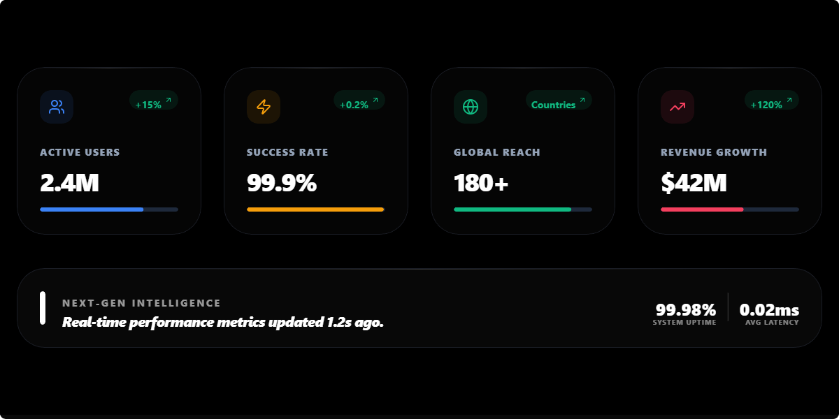 Live Metric Pulse