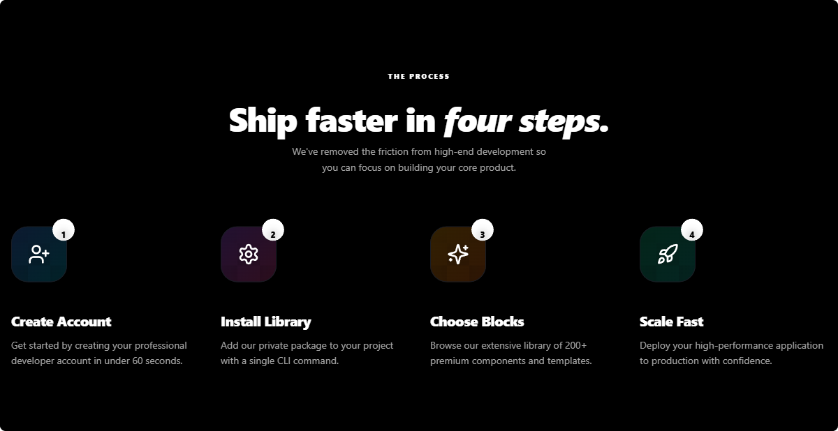 Animated Process Map