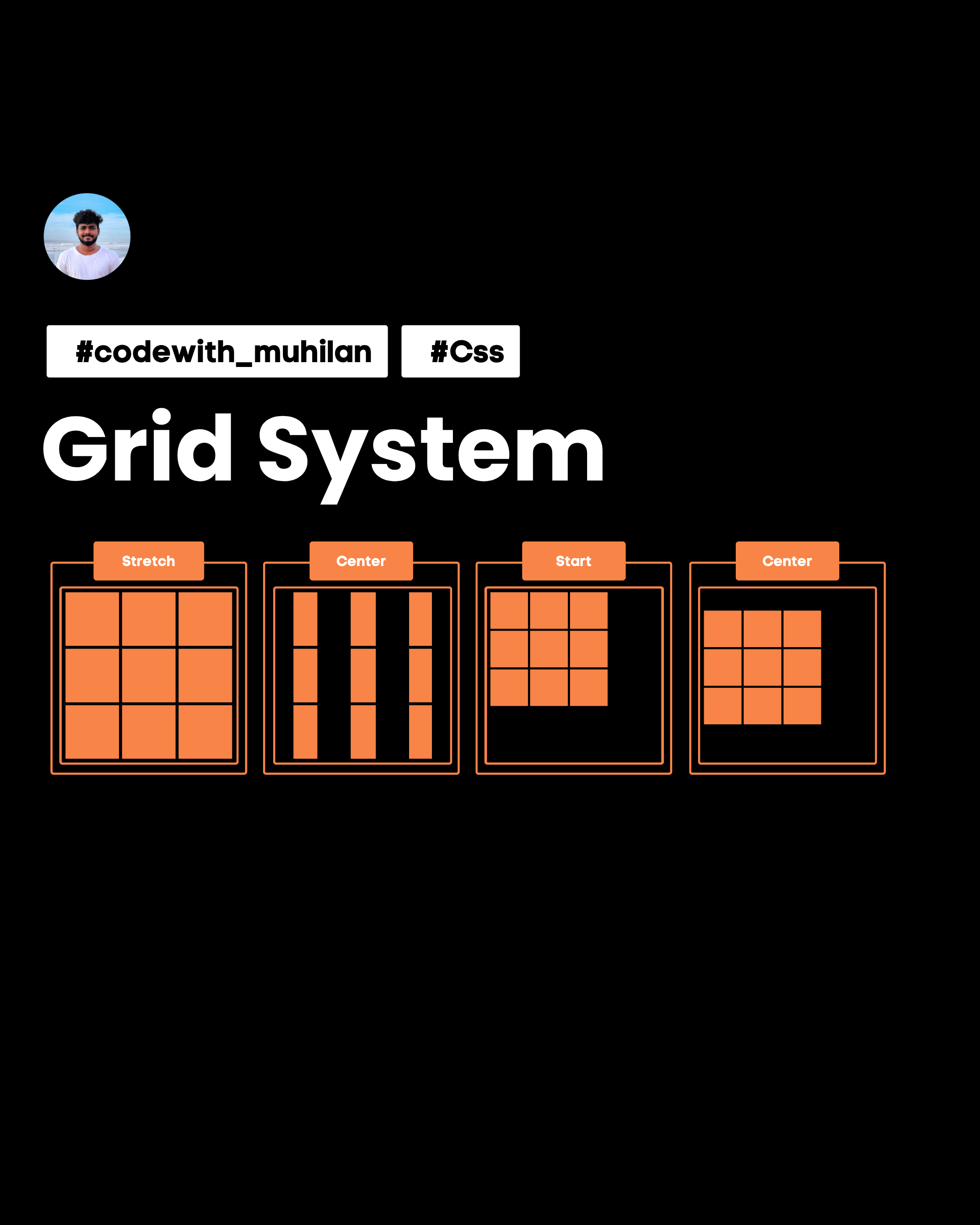 Grid System OverView