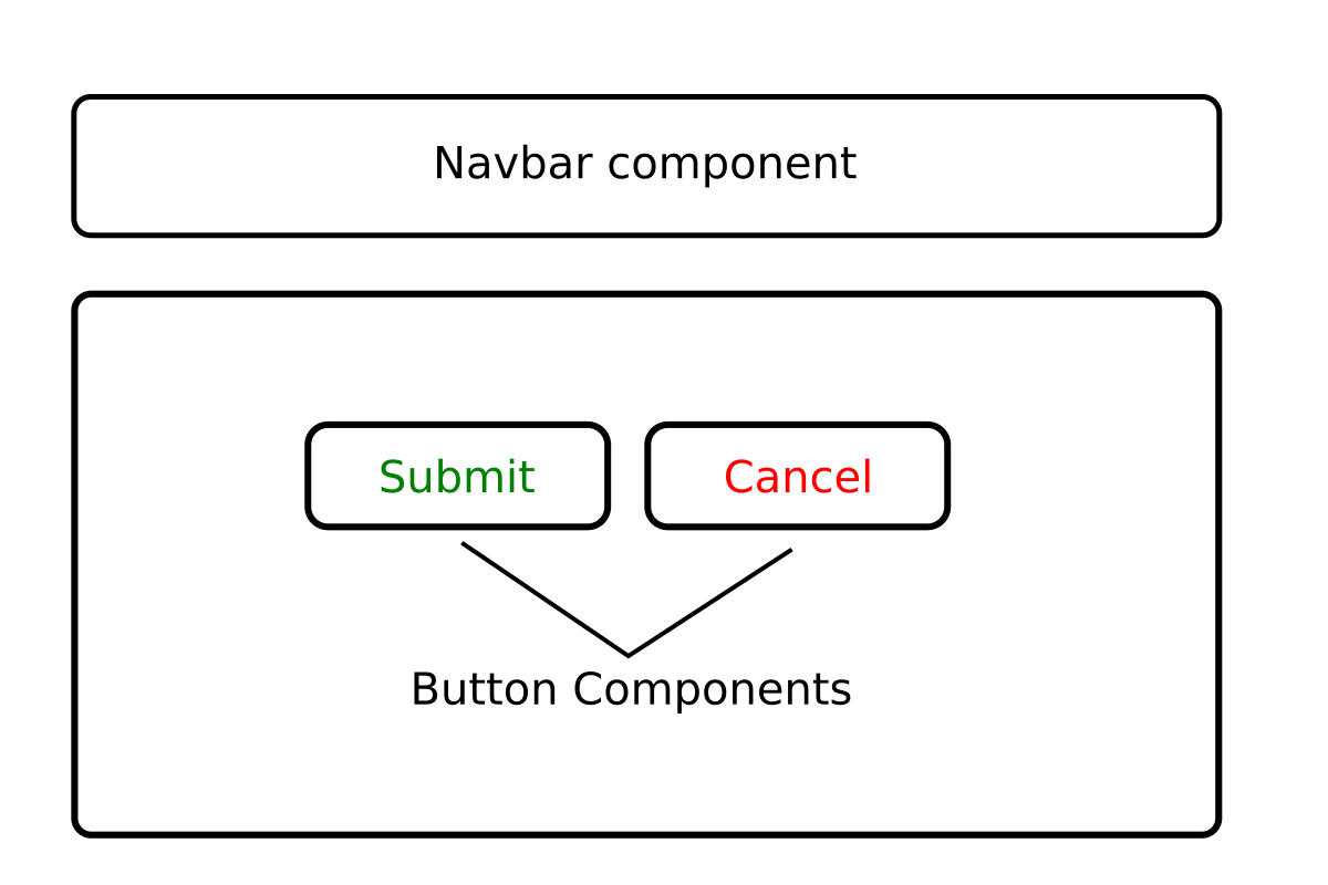 React Component - codingvarsity