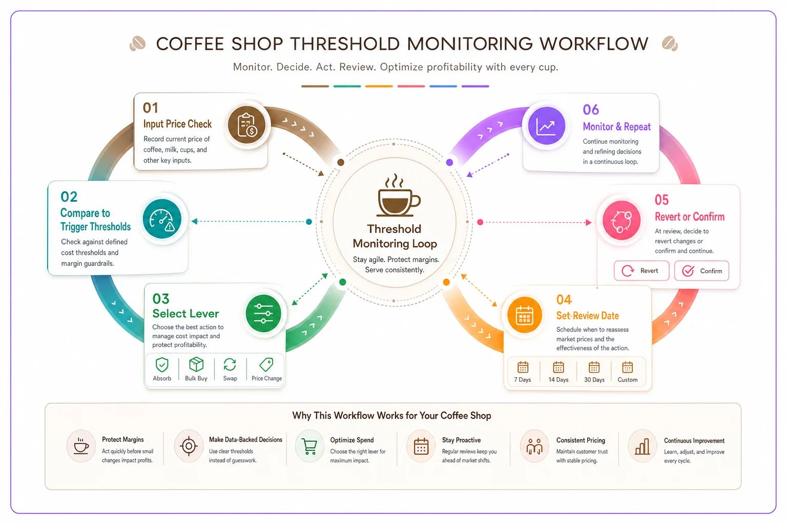 Process diagram