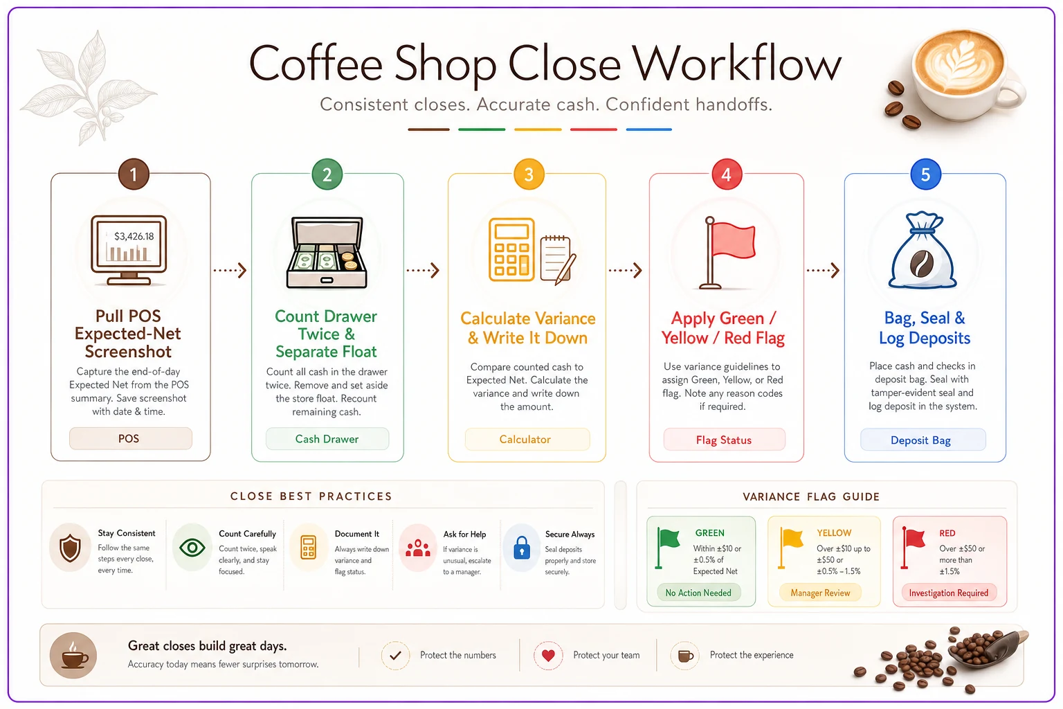 Process diagram