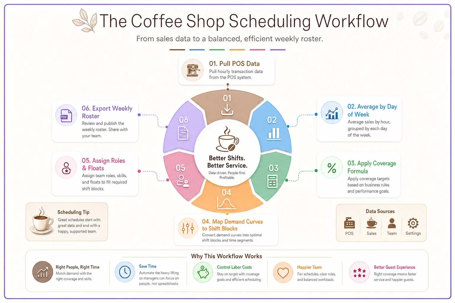 Process diagram