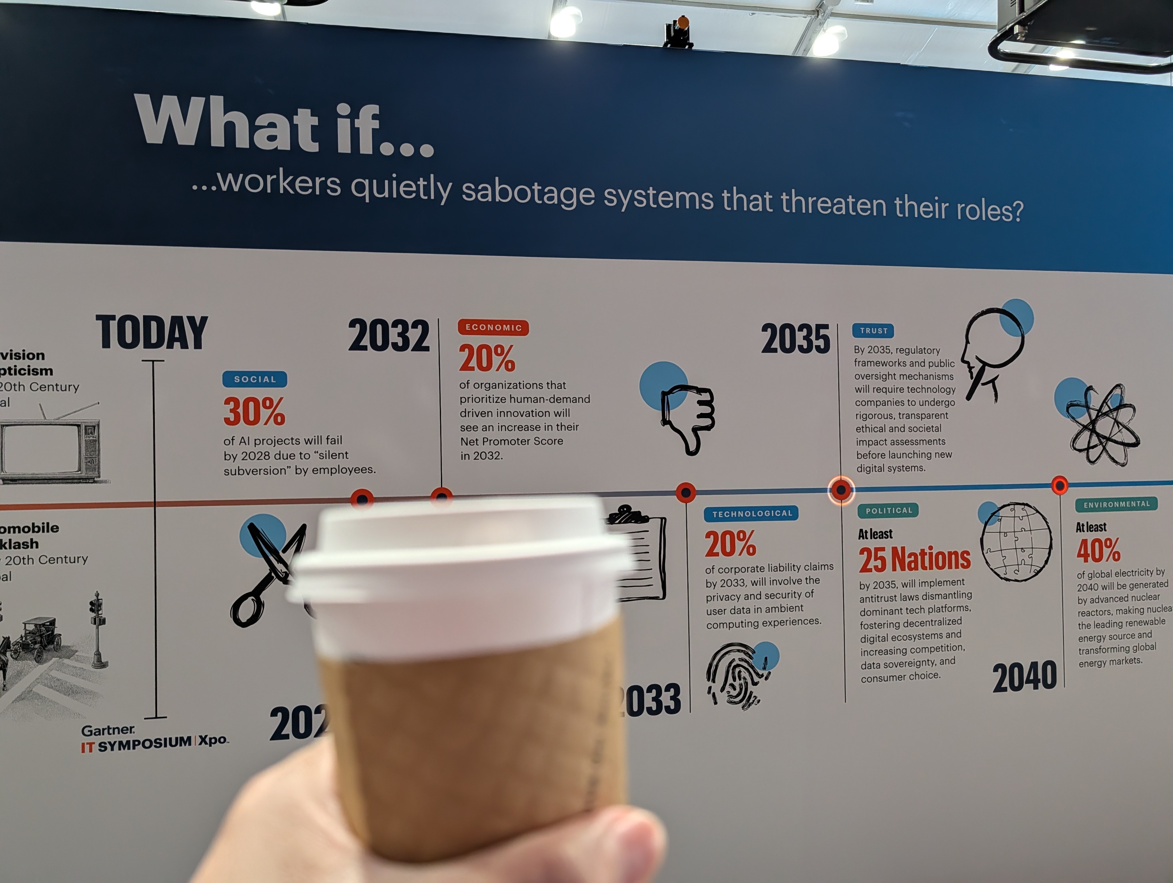 Recharging between sessions