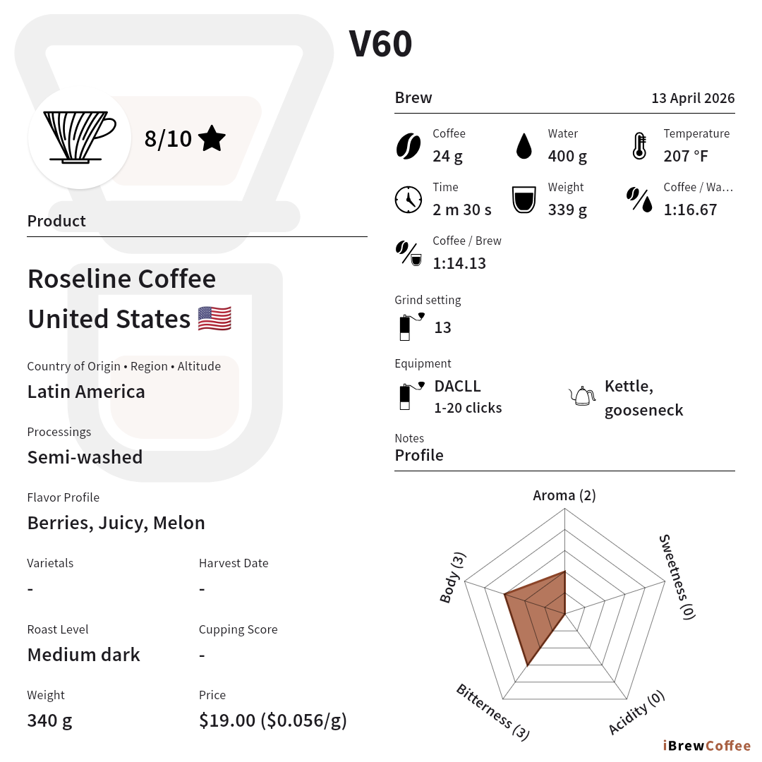 I've been trying to fine-tune a cup from a local roastery and I think I'm getting closer. This one's not bad . 

8/10