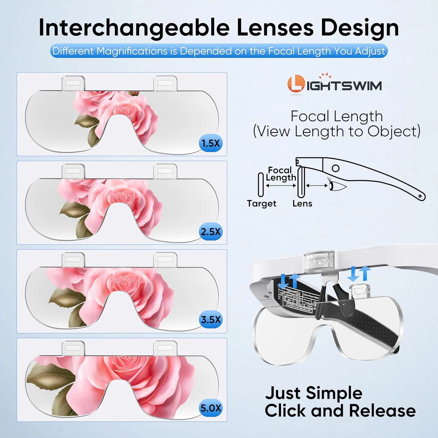 Lupa de cabeza LED por 12,77€ en Amazon