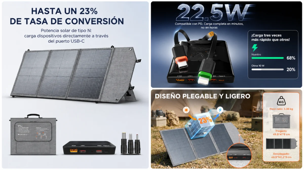Panel solar plegable de 100W CTOLITY para caravanas y camping por sólo 64,99€ con cupón y envío gratis (-50%)
