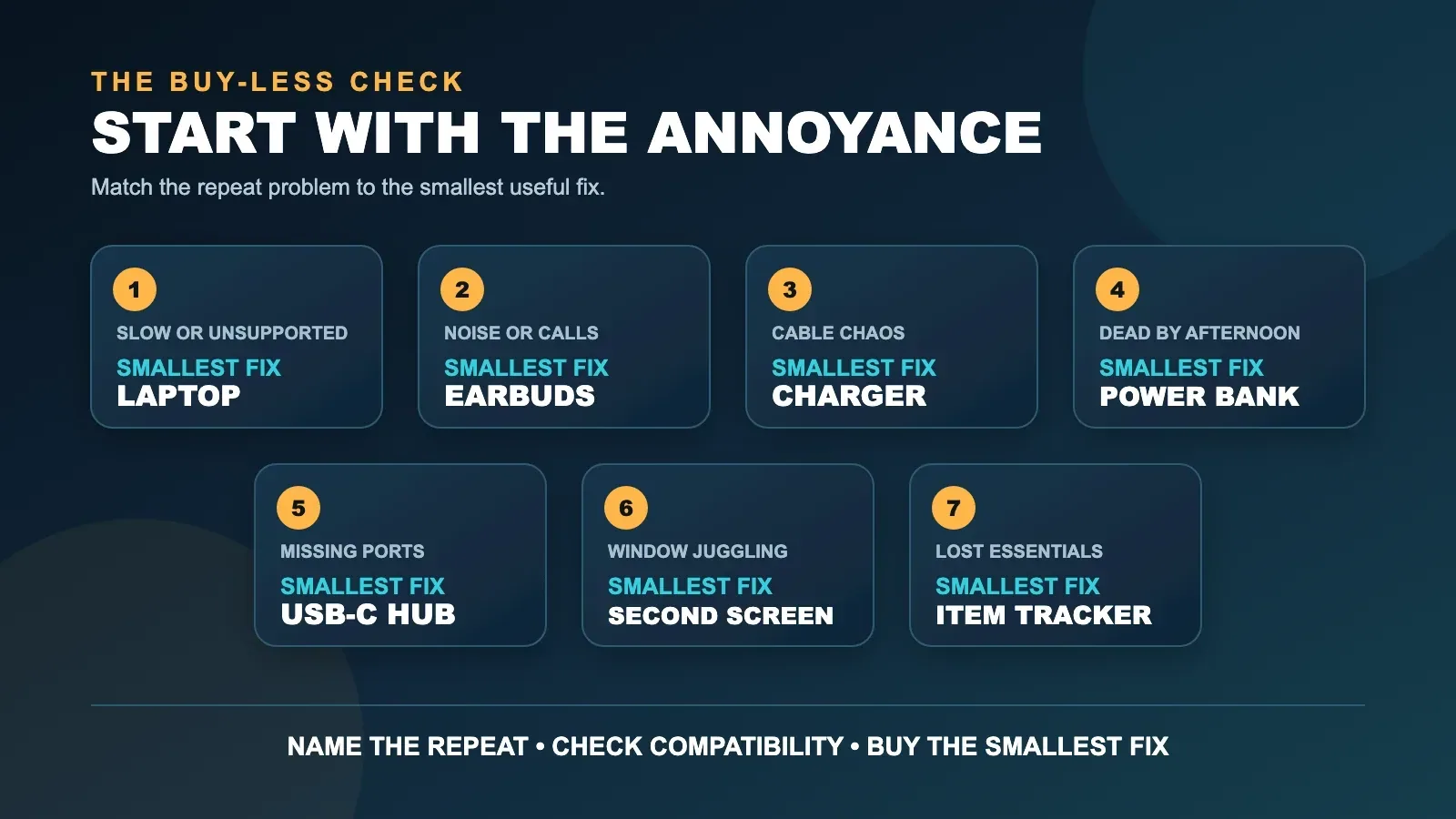 A school-year technology decision map pairing seven common annoyances with the smallest gadget category likely to help.