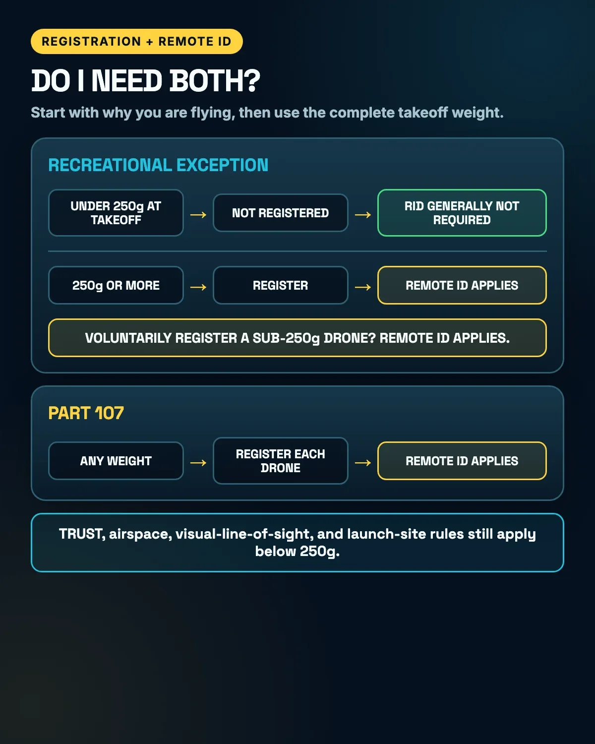 before-you-buy-a-drone-7-faa-checks-inline-02.webp
