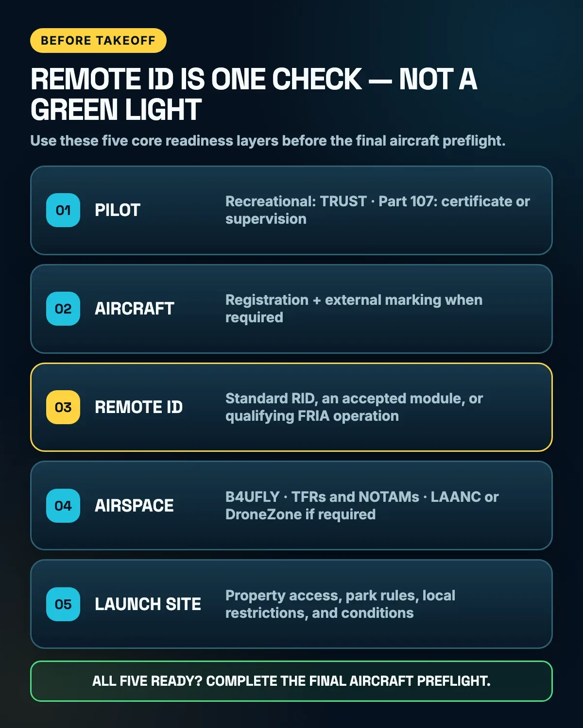 before-you-buy-a-drone-7-faa-checks-inline-04.webp