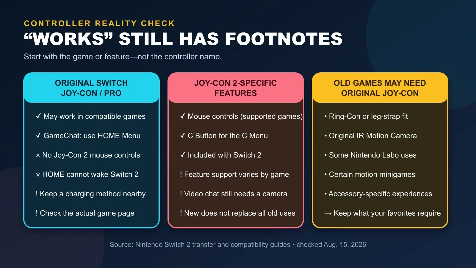 Controller comparison for Nintendo Switch 2 showing where original Switch controllers may work and where Joy-Con 2-specific mouse, wake, C Button, or accessory differences matter.
