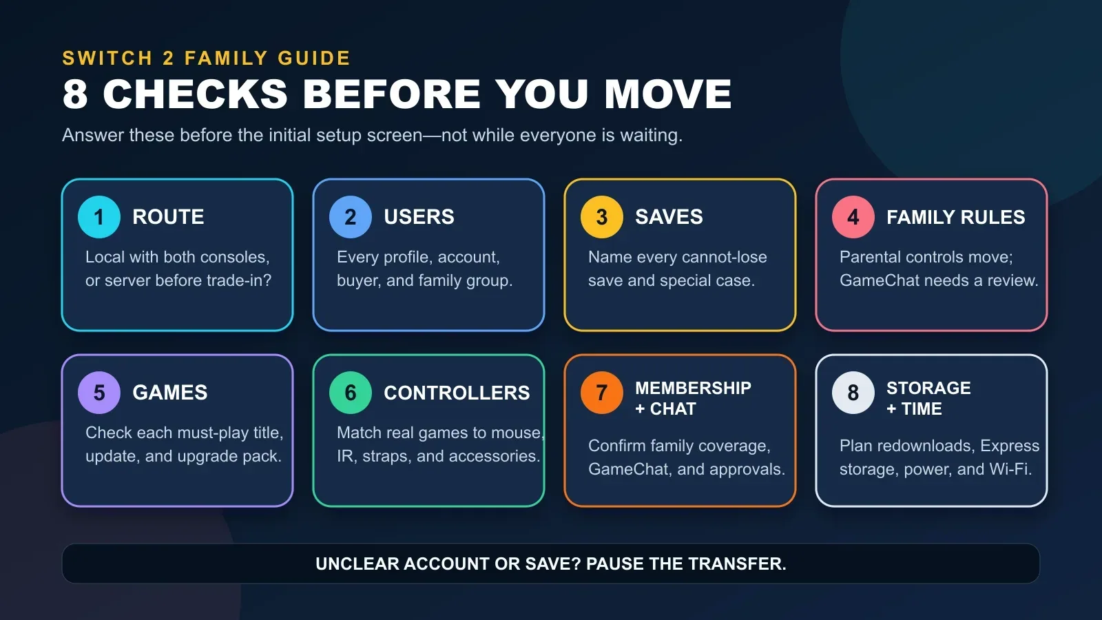 Eight-step Switch 2 family transfer roadmap covering route, users, saves, family rules, games, controllers, membership and chat, and storage and time.