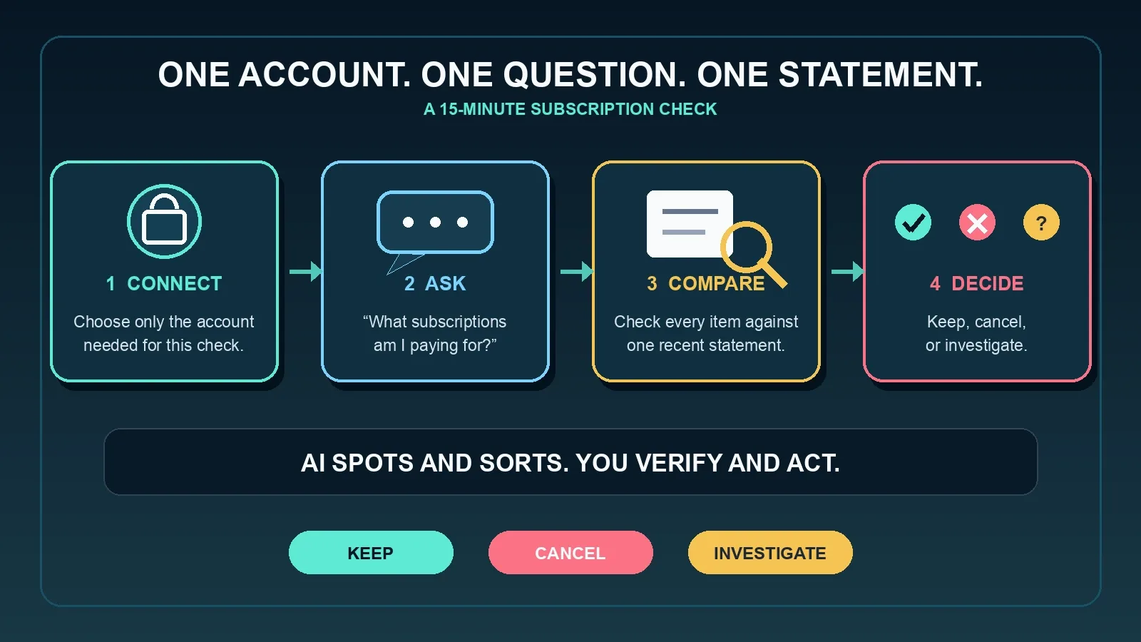 chatgpt-finances-bills-subscriptions-first-look-inline-01.webp