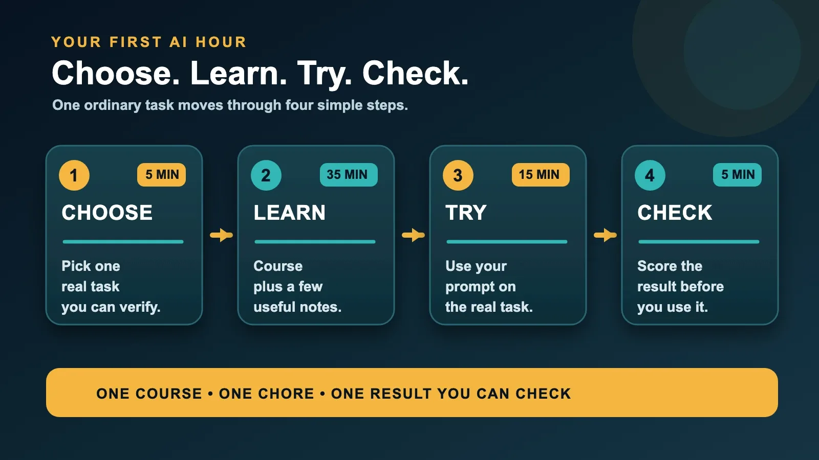easiest-way-start-learning-ai-2026-inline-01.webp
