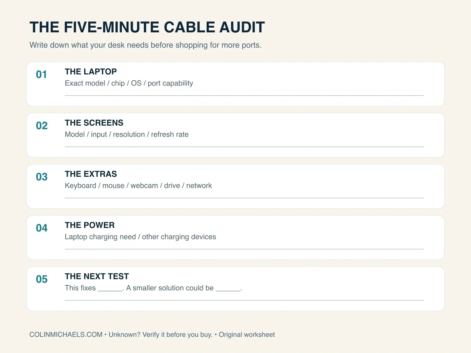 A five-minute worksheet for recording laptop, monitors, accessories, charging needs, and the smallest next test.