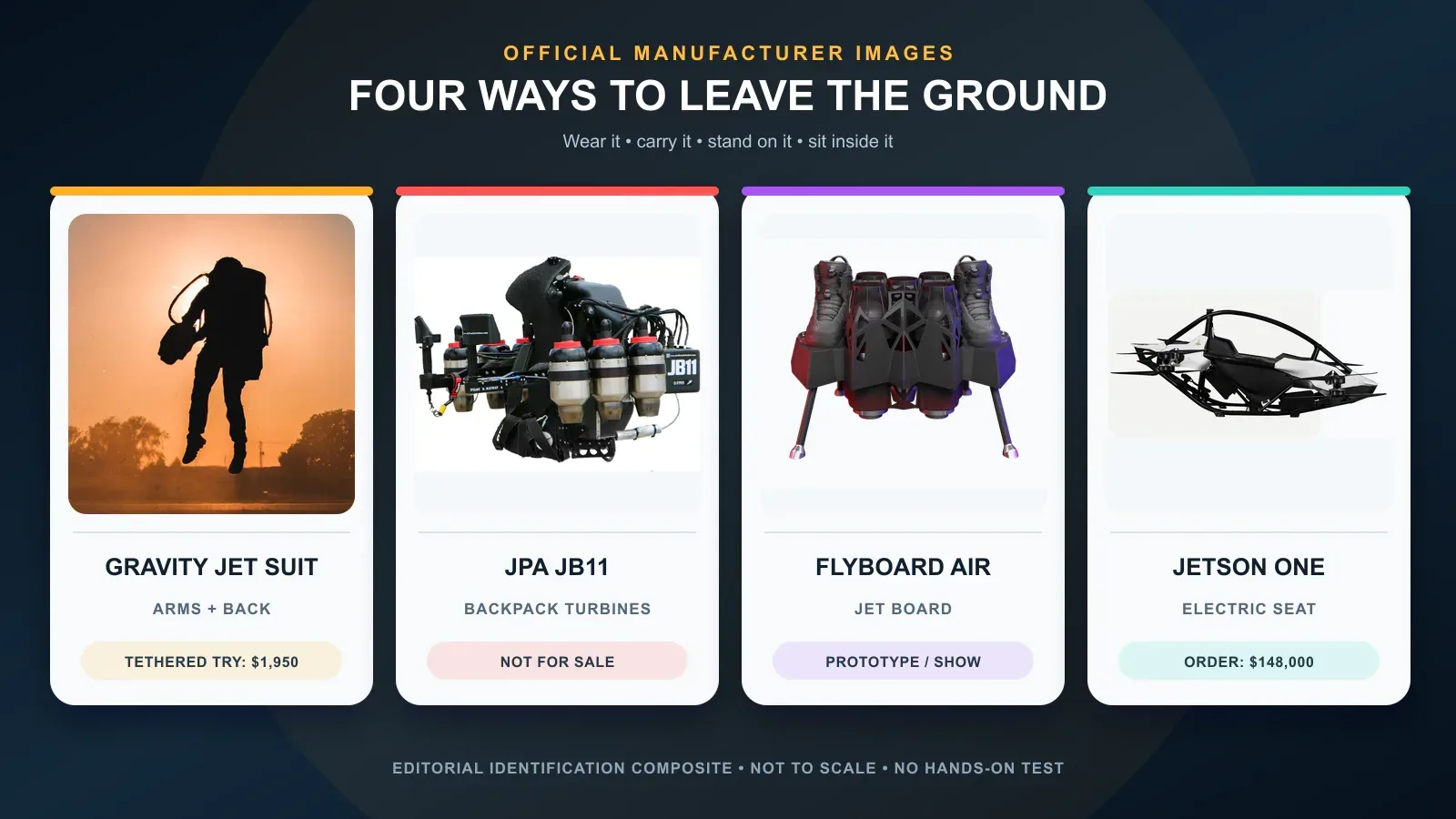 Four official manufacturer images showing a Gravity jet-suit pilot, JetPack Aviation JB11, Zapata Flyboard Air, and Jetson ONE in separate comparison cards.