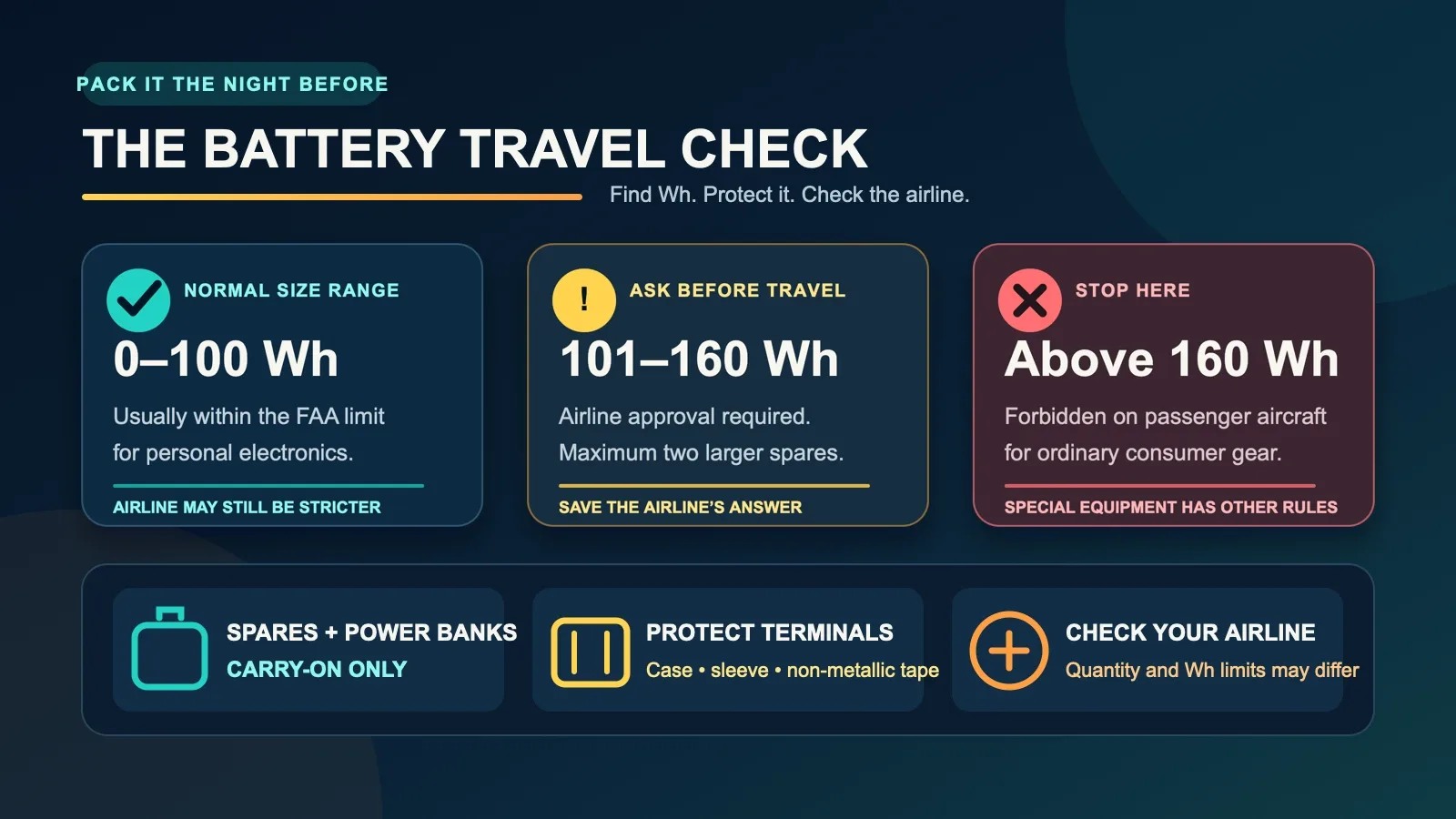 flying-with-drone-batteries-and-power-banks-inline-01.webp