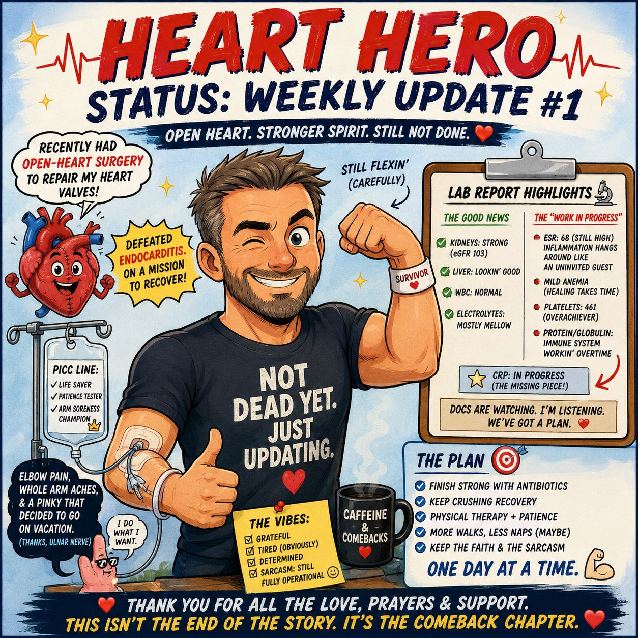 Heart Hero Status: My First Weekly Recovery Update preview image