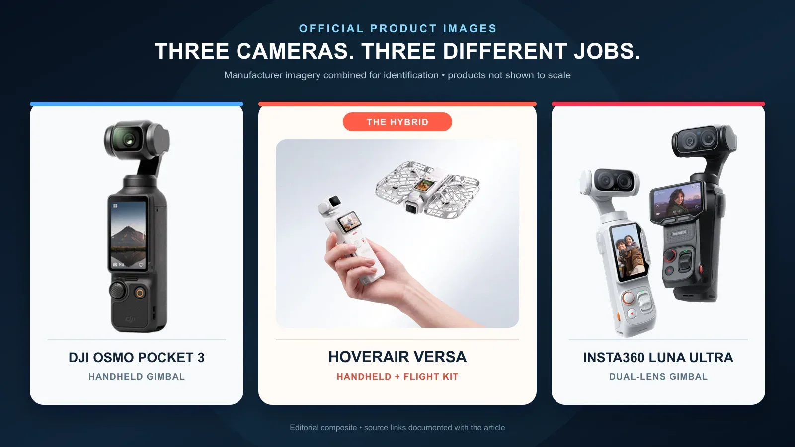 Official manufacturer product images of DJI Osmo Pocket 3, HOVERAir VERSA in handheld and flight form, and Insta360 Luna Ultra arranged side by side for comparison.