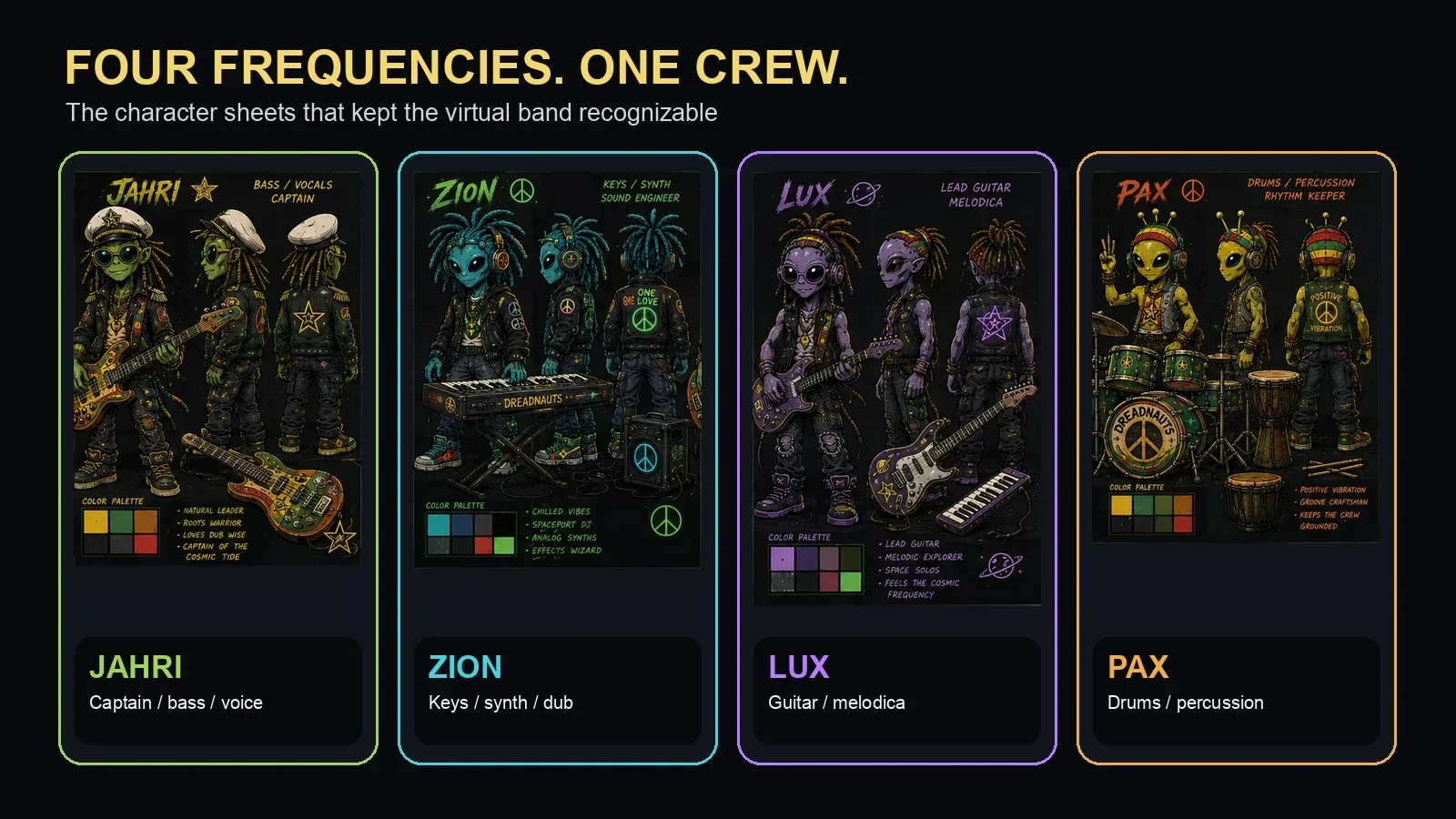 Official character sheets for Jahri, Zion, Lux, and Pax showing the four distinct visual and musical roles in The Dreadnauts.