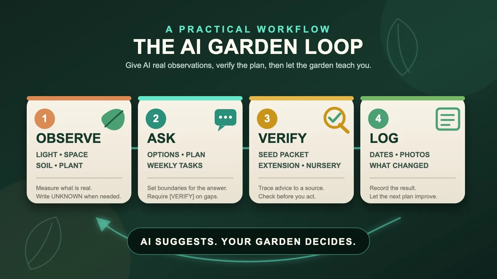 how-id-use-ai-to-plan-a-better-garden-indoors-and-out-inline-01.webp