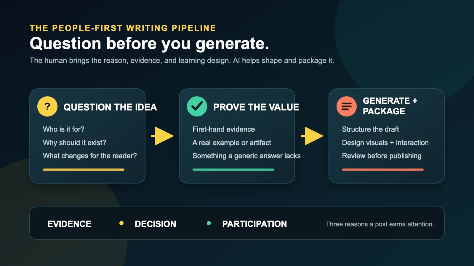 i-put-my-ai-blog-pipeline-through-googles-people-first-test-inline-01.webp