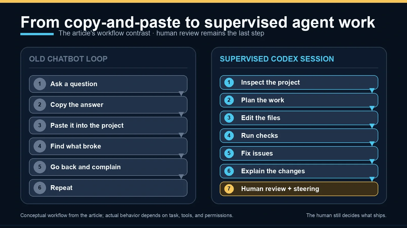 openai-gpt-5-6-codex-new-models-announcement-inline-02.webp