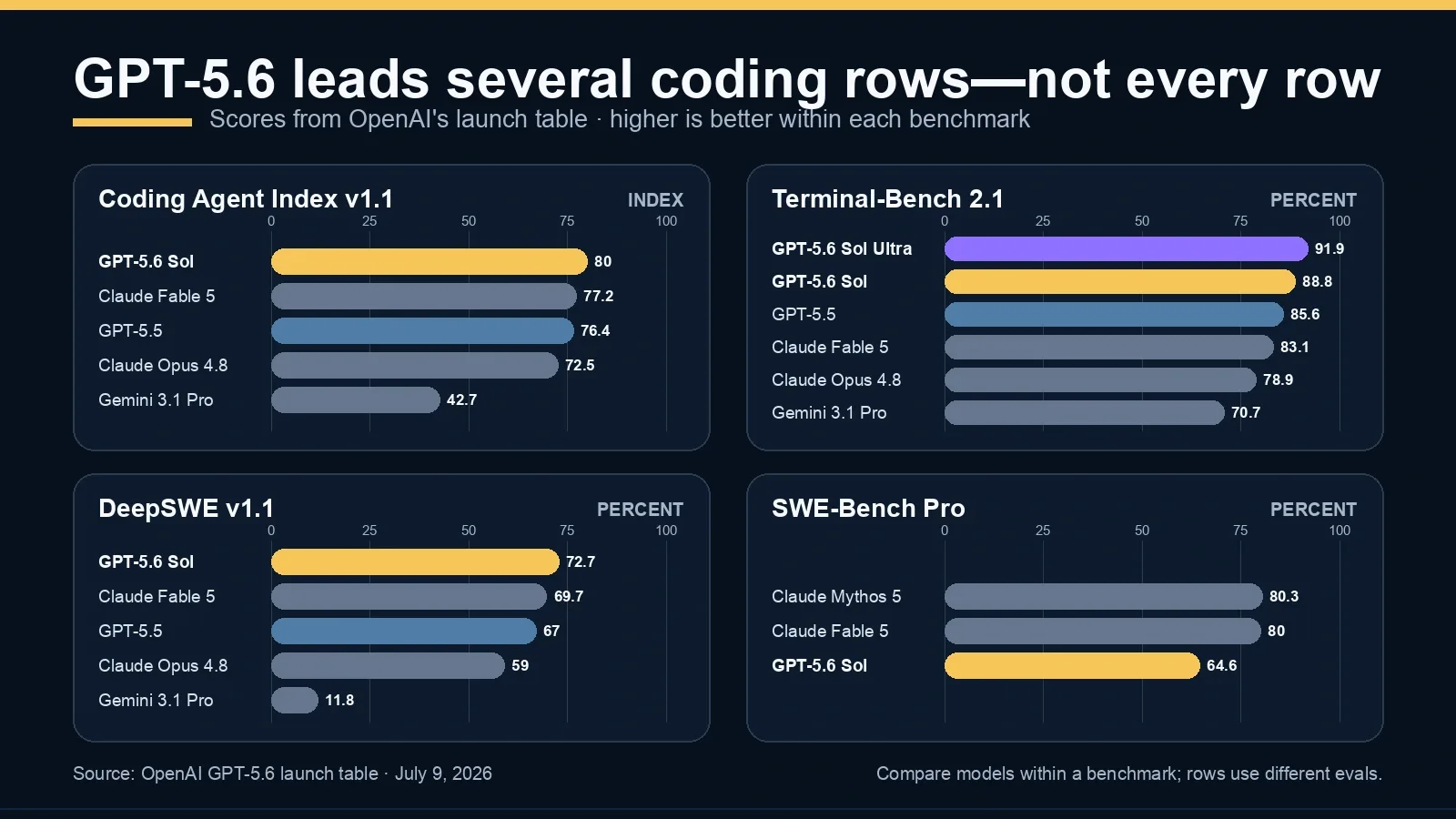 openai-gpt-5-6-codex-new-models-announcement-inline-03.webp
