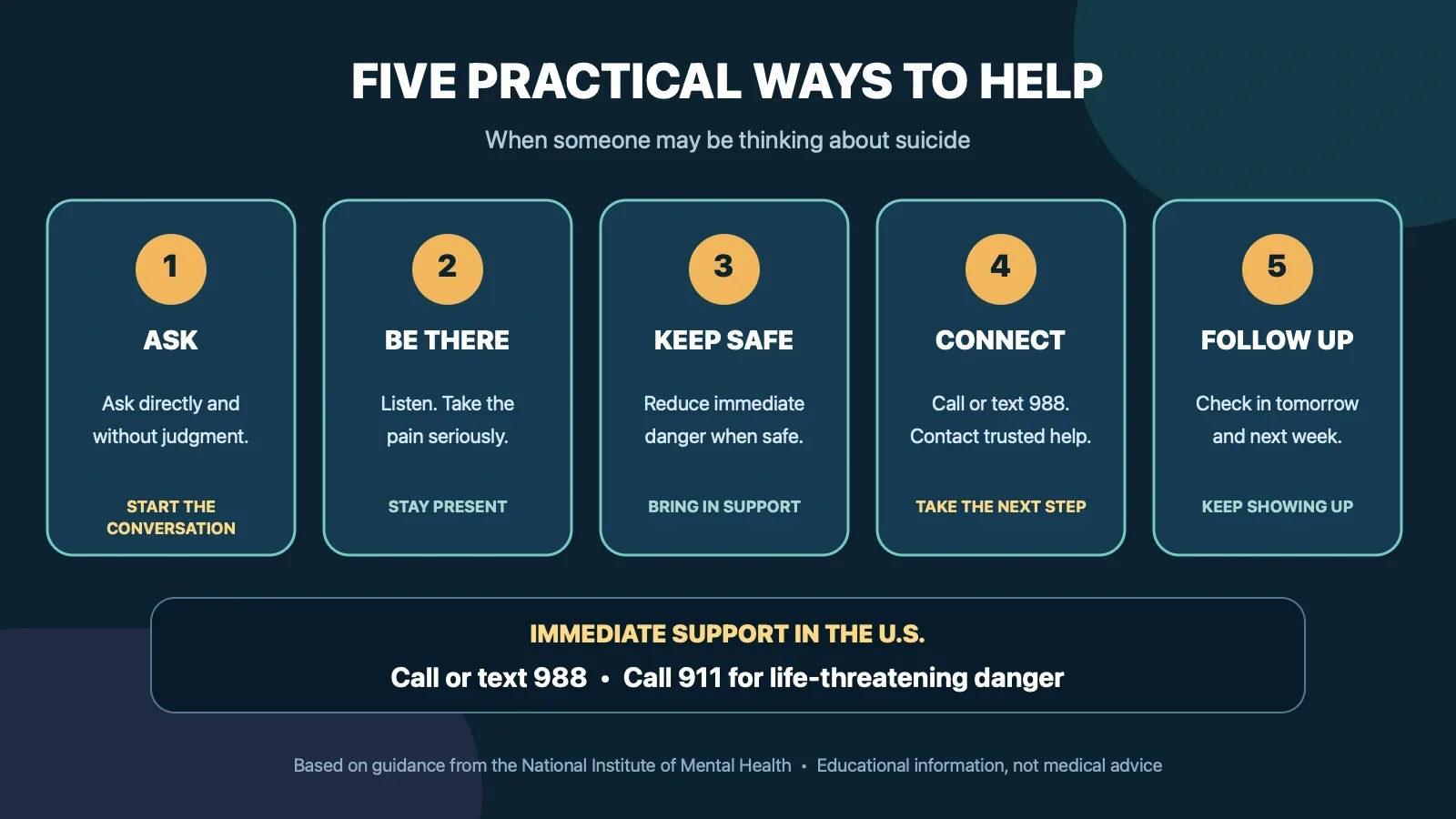 Five practical ways to help someone in emotional pain: ask directly, be there without judgment, help keep them safe, connect them with support, and follow up.