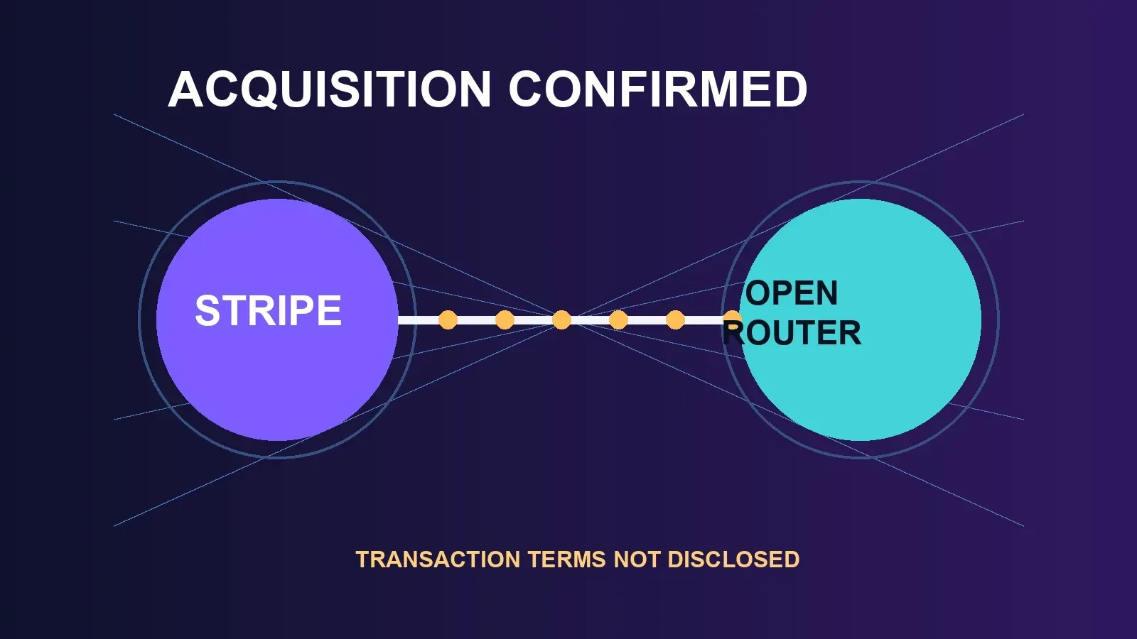 Editorial acquisition graphic connecting Stripe and OpenRouter while noting that transaction terms were not disclosed.