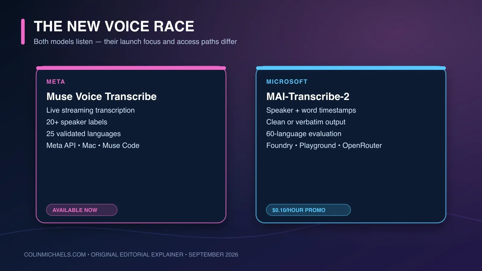 A comparison of the two new transcription models, showing speaker tracking, language switching, timestamps, and access paths.