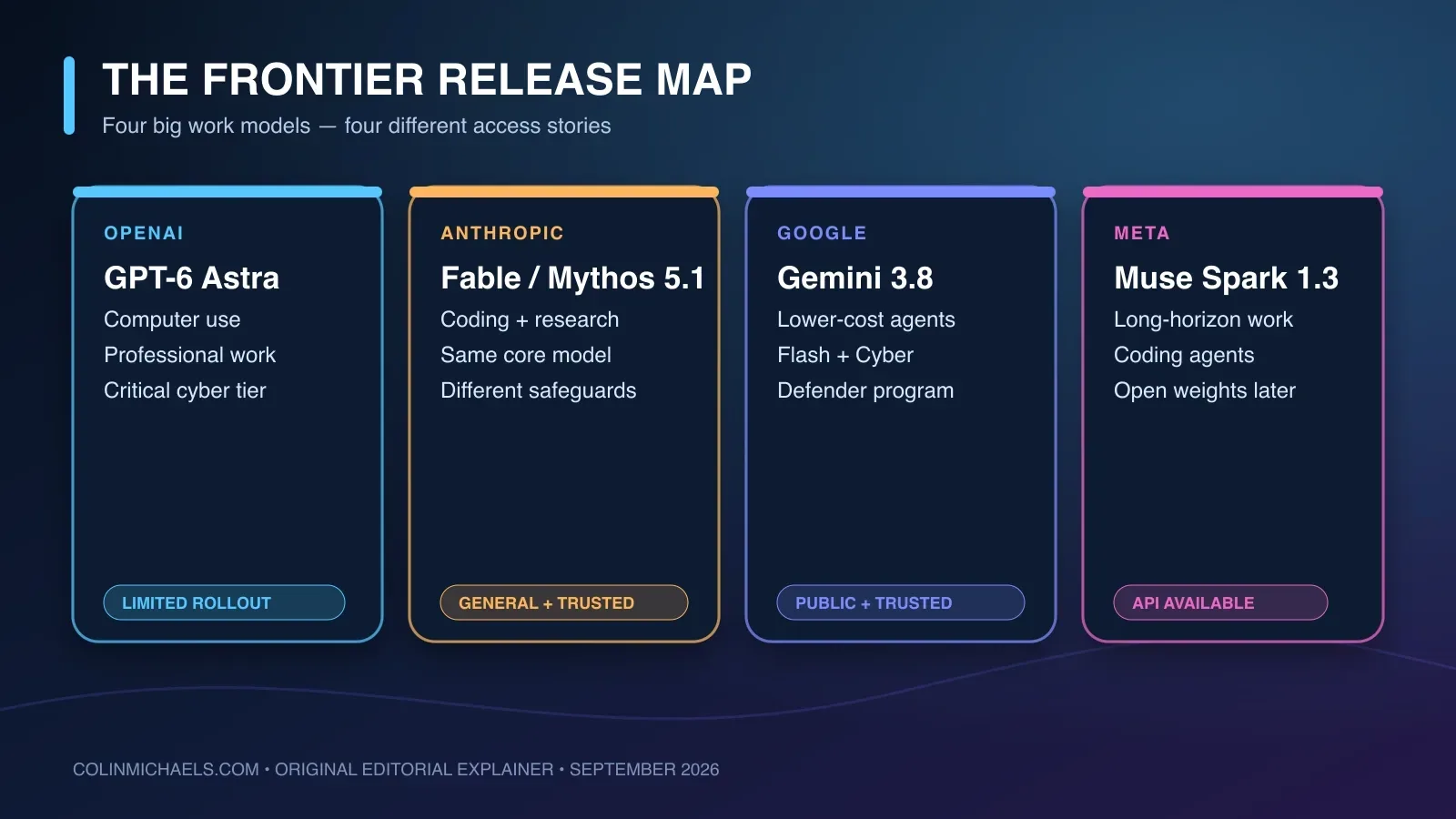 A plain-English map of the week’s major model releases, their main jobs, and their availability.